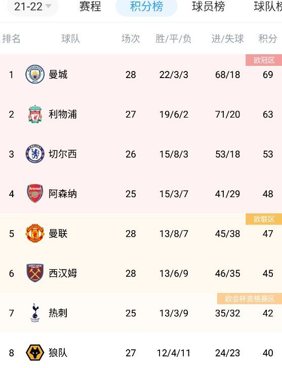 据西班牙六台记者JoseAlvarezHaya透露，巴萨更改欧冠最后一轮小组赛球员名单是俱乐部董事会的要求。